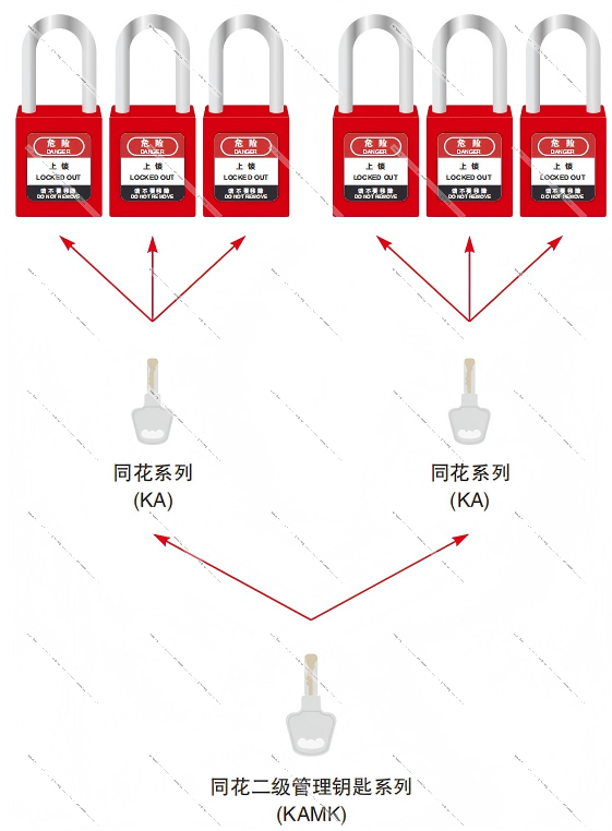 KA钥匙系统.png