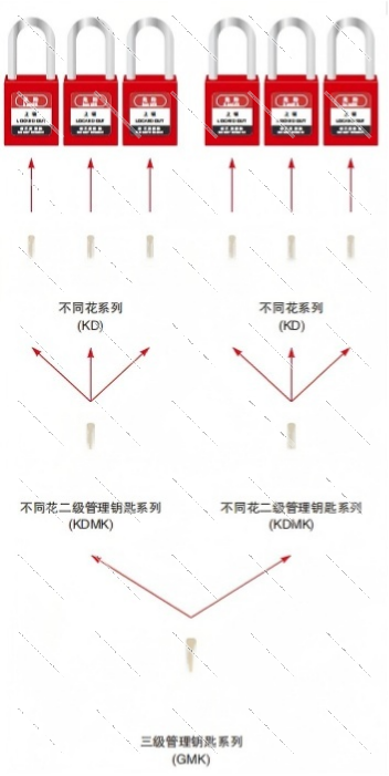 KD钥匙系统.png