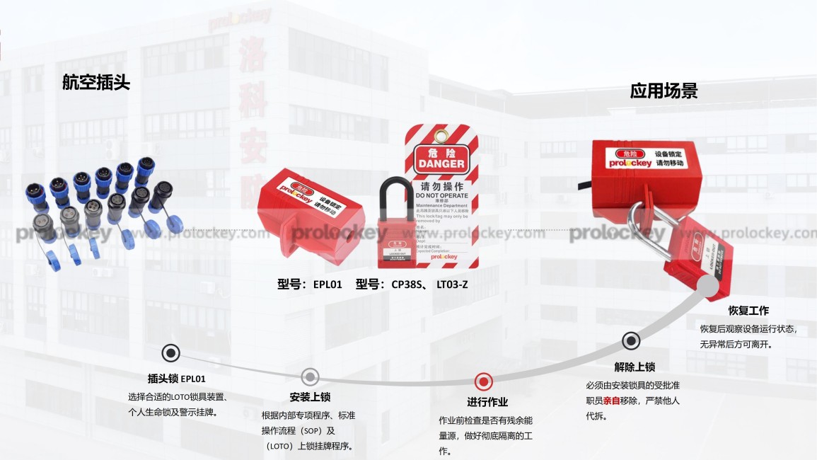 航空插头锁上锁挂牌推荐.jpg