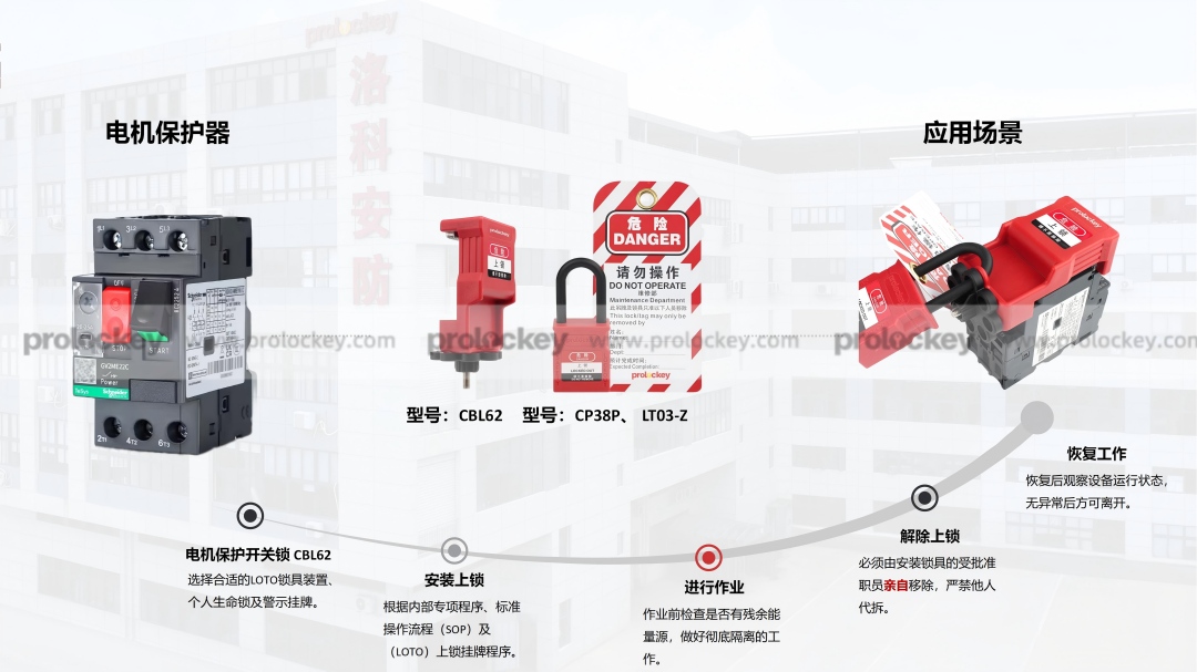 电机保护断路器断路器通用锁具LOTO上锁挂牌演示图.jpg