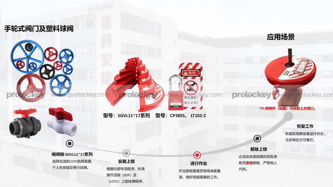 闸阀锁SGVL.jpg
