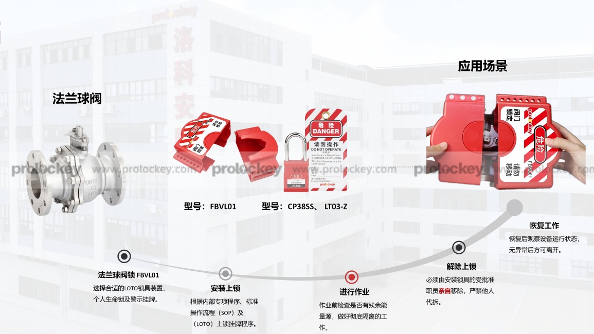法兰球阀FBVL.jpg
