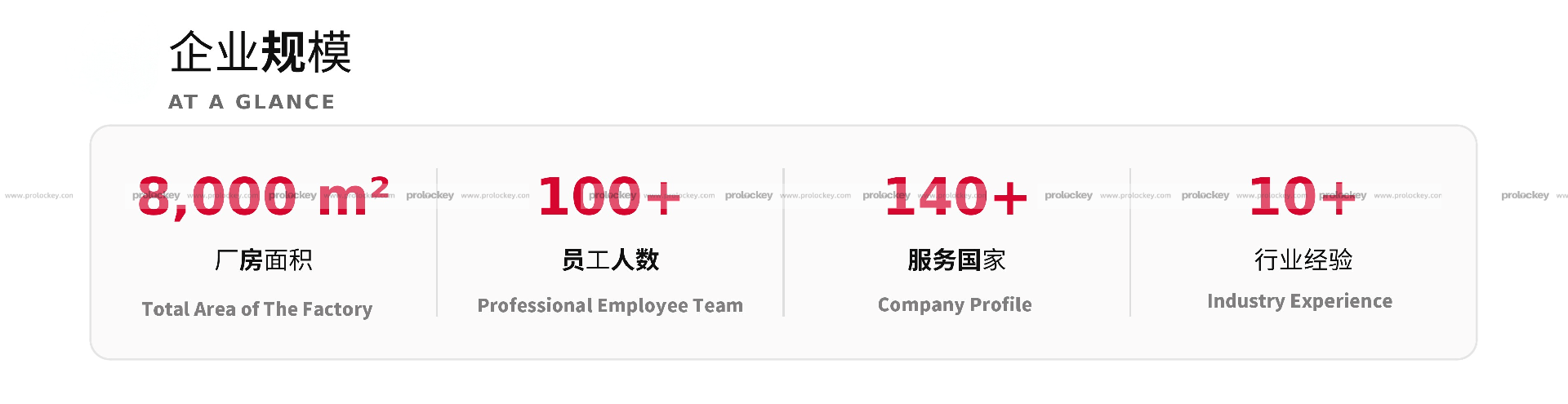 洛科 Prolockey 企业规模:8000㎡ 厂房、100+ 员工、服务 140+ 国家、10+ 行业经验