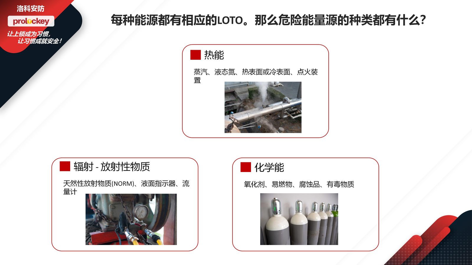 七类危险能量隔离点与对应锁具对照图01.jpg