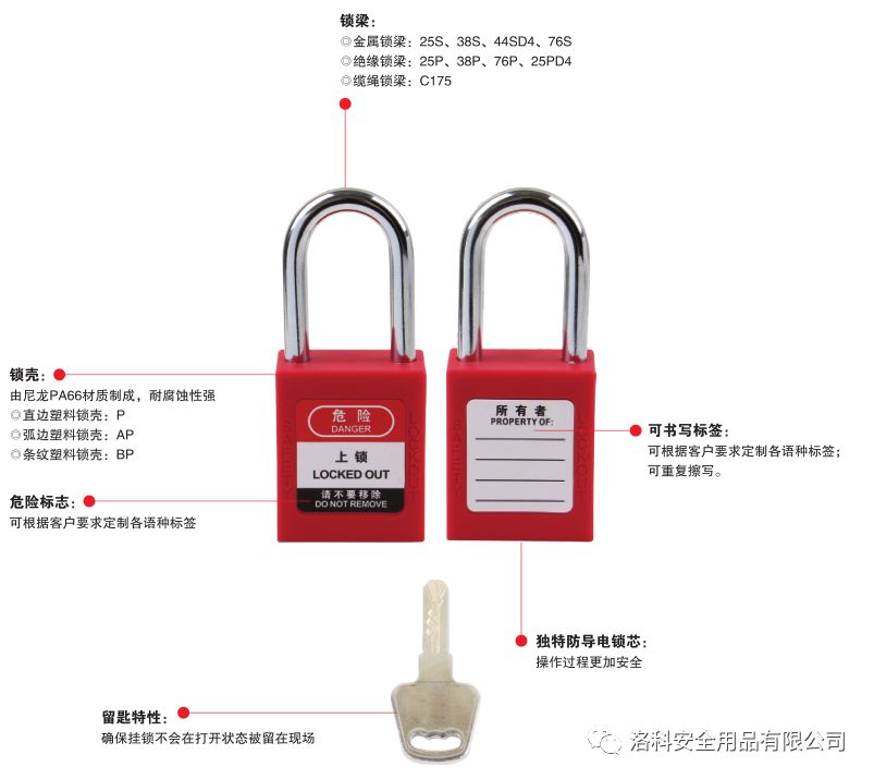 挂锁讲解.jpg